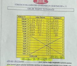 Münster Caddesi esnafları da depremzedelere bağış yaptı